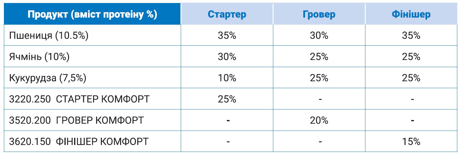 Типові раціони — БВМД Комфорт.jpg