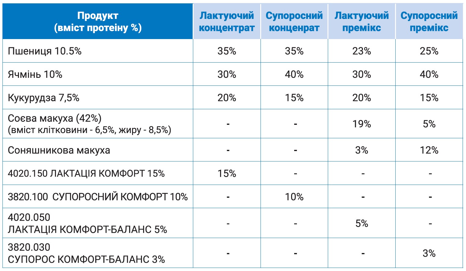 Типові раціони для свиноматок.jpg