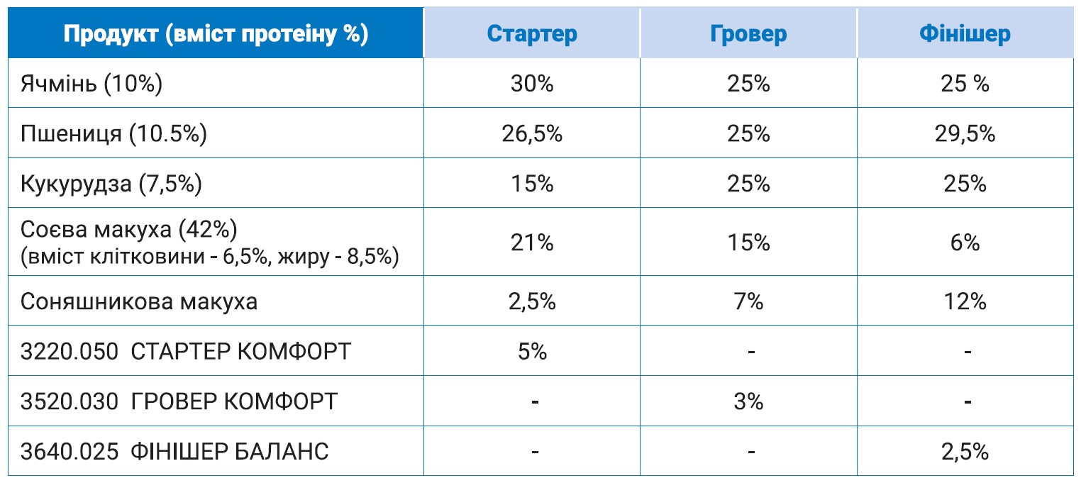 Типові раціони — Премікс.jpg