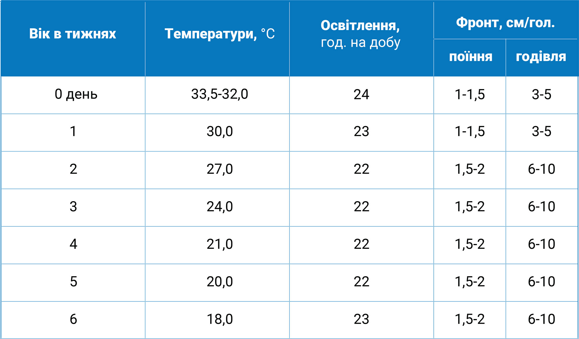 Рекомендації-при-вирощуванні-курчат.jpg