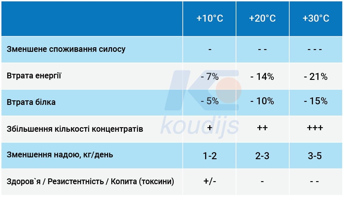 таблиця пвдвищення температури силосу.jpg