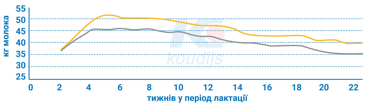 Збалансована годівля для корови малюнок 1.png