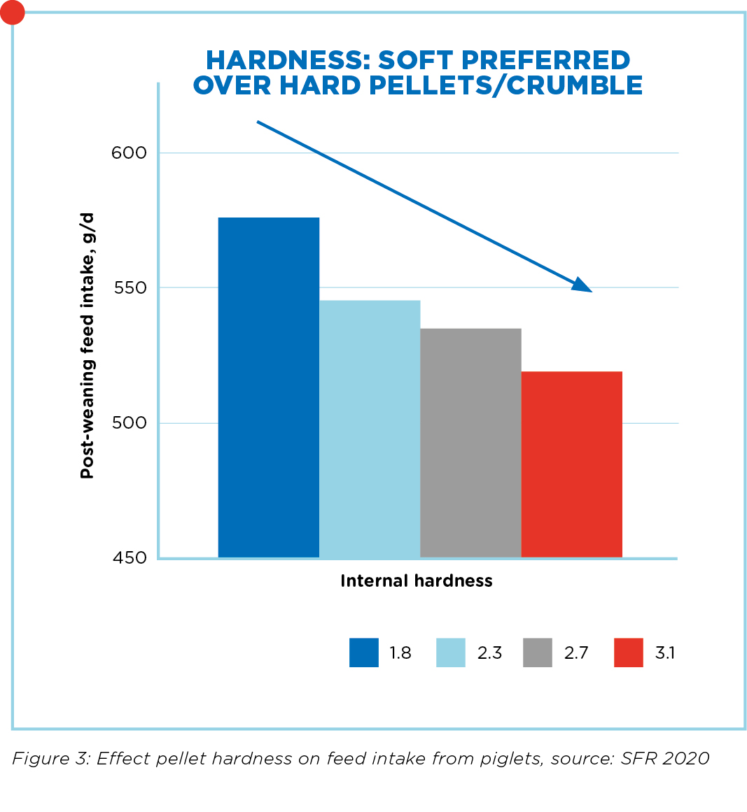 November_2020_Improving pellet Q_Productie_Graph_1.jpg