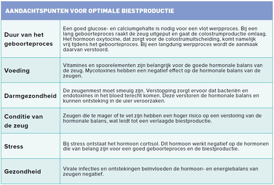 Aandachtspunten voor optimale biestproductie